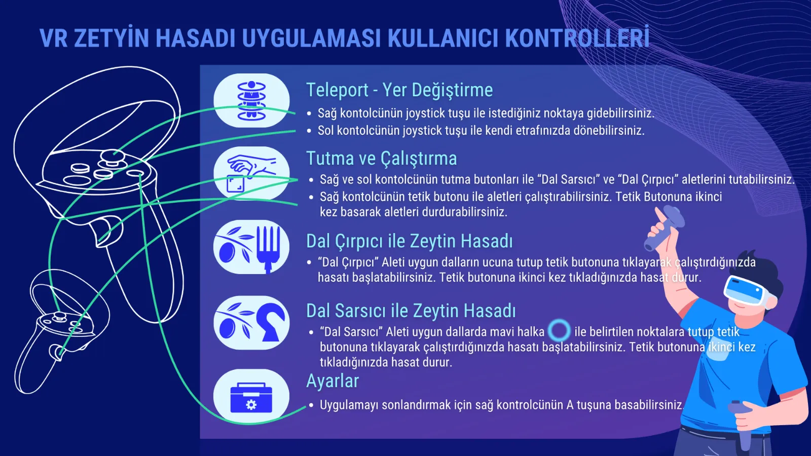 VR Zeytin Hasadı kullanıcı kontrolleri şeması